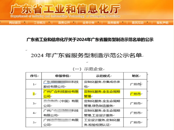 一飞冲天300倍科技获评2024年“广东省服务型制造示范企业”